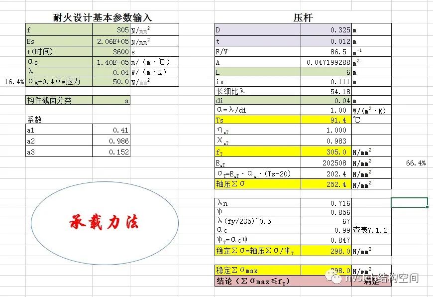 钢结构防火设计总结及算例，值得收藏！