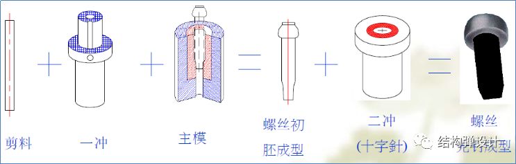 紧固件入门知识，建议收藏！