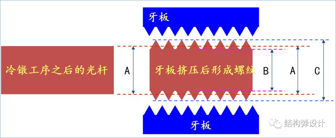 紧固件入门知识，建议收藏！