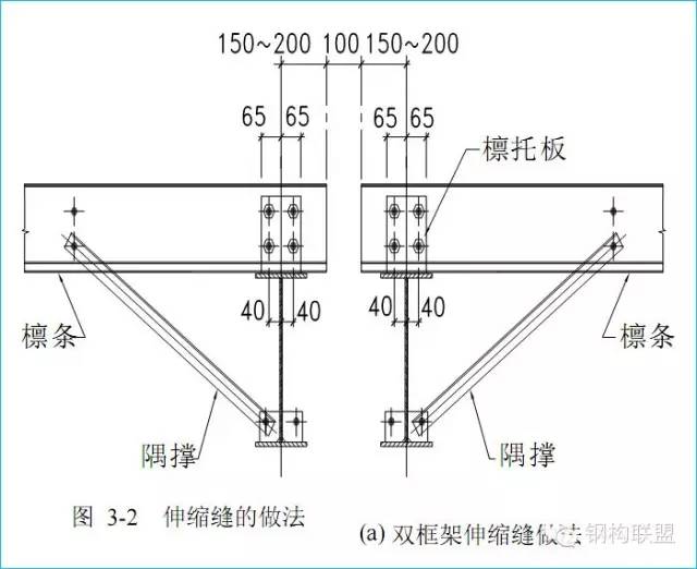 钢结构方案如何选择，才能减少用钢量