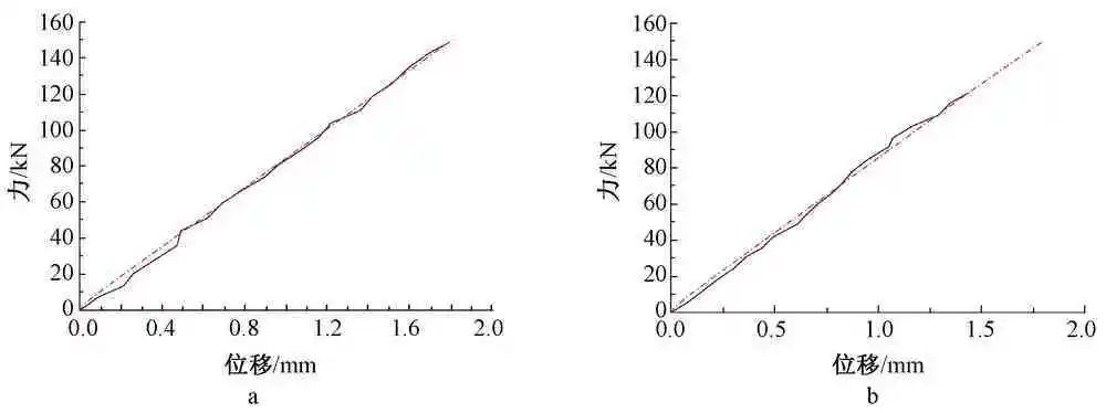 集装箱装配建筑减震结构及连接节点抗震性能分析研究