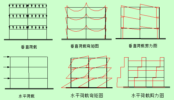 详解框架结构设计原理