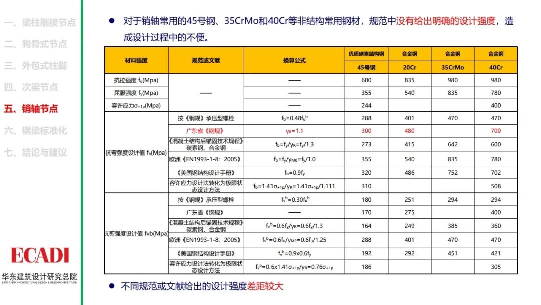 钢结构节点设计方法的探讨，各类节点的设计思路和计算方法