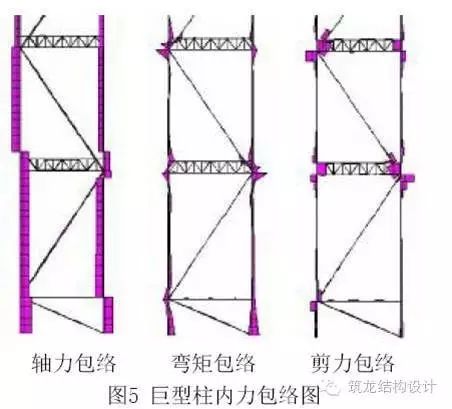 超高层建筑关键构件与节点设计，很全面的总结