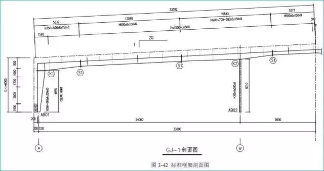 门式刚架结构设计实例