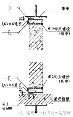 【案例解析】住宅钢结构围护体系技术特点及常规做法