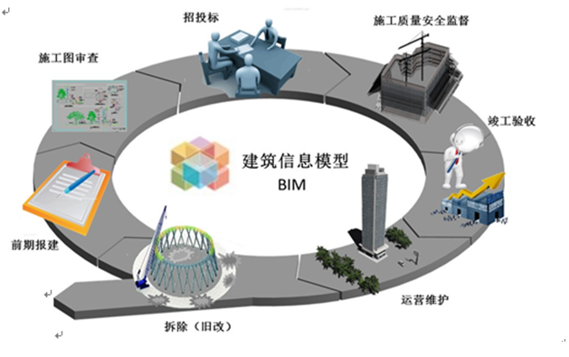 为什么大力鼓励BIM技术应用于钢结构？