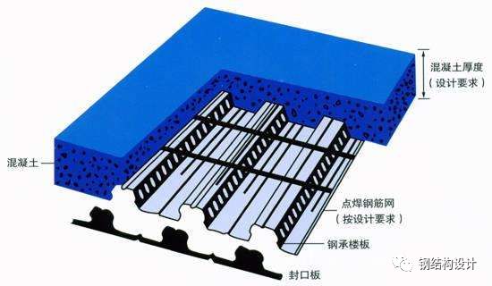 钢结构夹层的4种做法