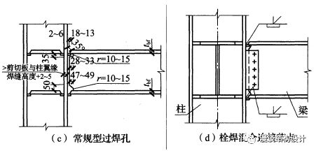 【钢构知识】钢结构连接形式总结