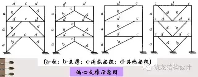 【钢构知识】钢结构抗震设计详解（建议收藏）