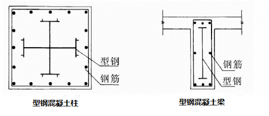 【行业知识】型钢混凝土组合结构设计要点