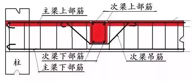 【行业知识】讲讲连梁、框架梁、次梁及基础拉梁的区别