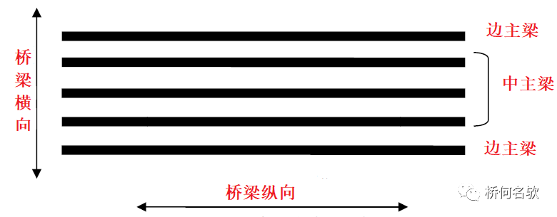 【钢构知识】钢桥局部腐蚀分析及对策