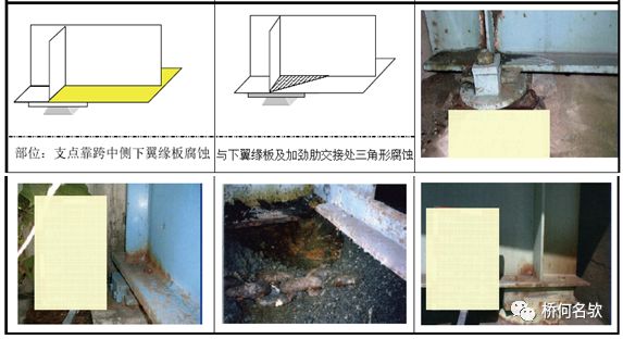 【钢构知识】钢桥局部腐蚀分析及对策