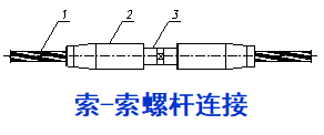 【行业知识】钢结构索结构节点设计大全