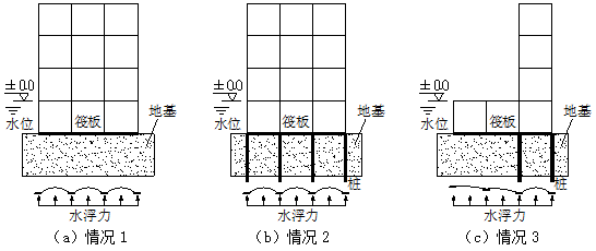 高层结构分析方法（七）：地下室抗浮分析