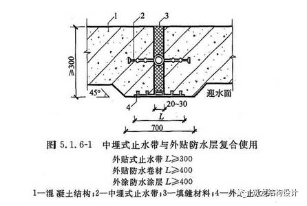 【行业知识】结构设计中容易违反的强制性条文