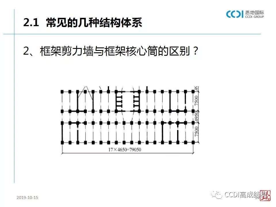 【行业知识】结构设计概论（1）