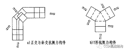 【行业知识】结构设计易违反的强制性条文“六大类”108条