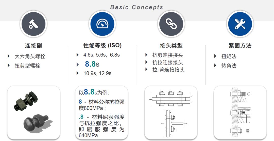 【钢构知识】国内外高强度螺栓连接设计的对比分析及研究进展