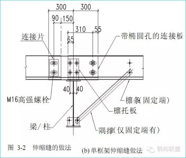 【钢构知识】转自：考虑强度，刚度，稳定性就足够了吗？