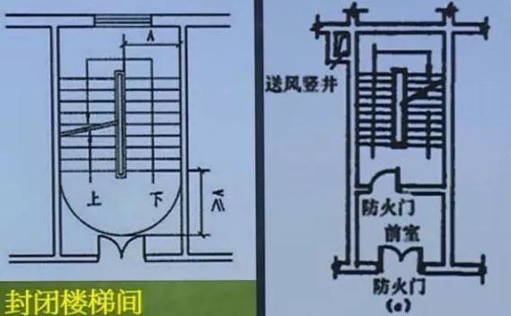 【行业知识】楼梯各项装修细节和注意事项