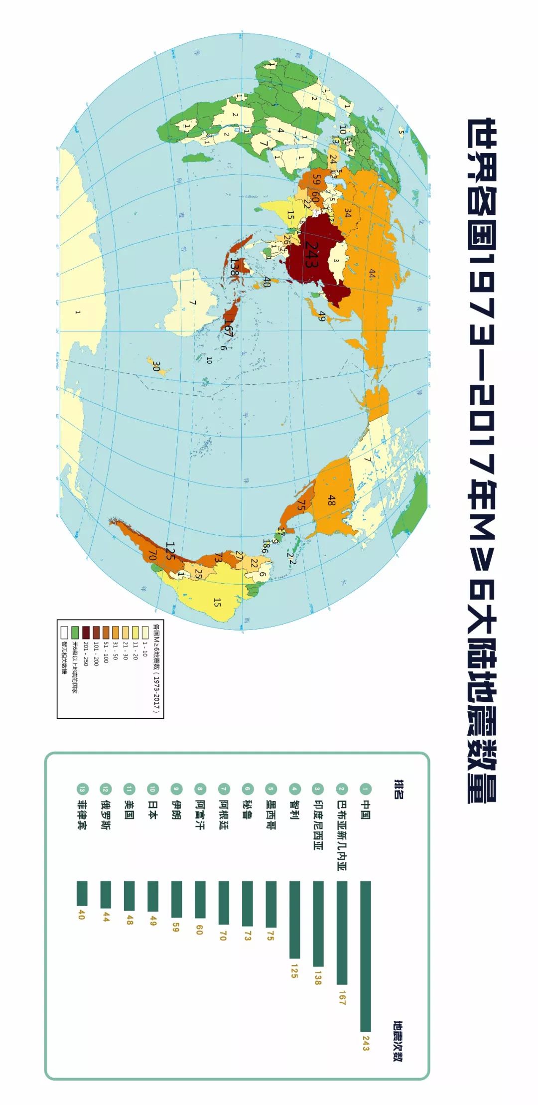 我国地震带分布远比各位印象中广！