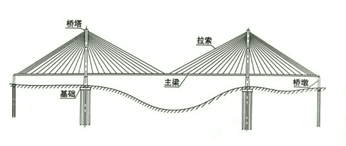 【行业知识】哪种桥的跨越能力最大吗？［下］