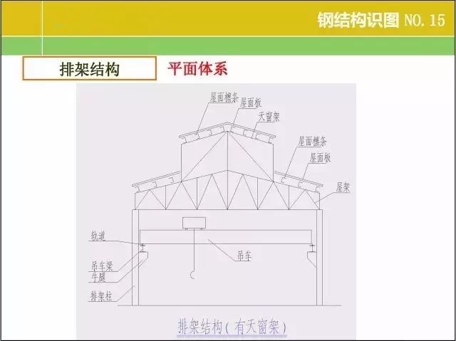 【行业知识】20张图掌握钢结构识图基本功！