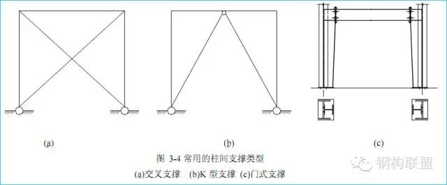 【行业知识】钢结构方案如何选择，才能减少用钢量？