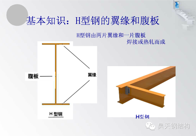 【行业知识】波浪腹板H型钢简介