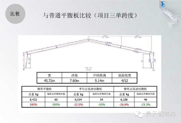 【行业知识】波浪腹板H型钢简介