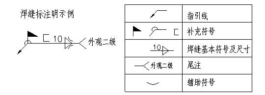 钢结构识图