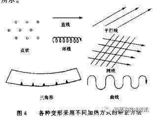 钢结构工程事故案列分析与处理——变形事故