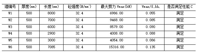 高层结构分析方法（四）：大震下性能分析