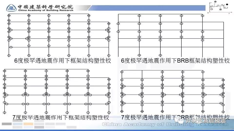 BRB框架结构遇震分析借鉴