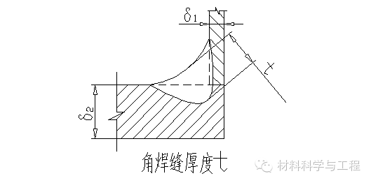 【行业知识】铝合金焊接的那些关键技术，你都会了吗？