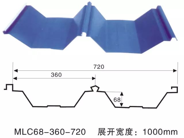 【钢构知识】常用彩钢压型钢板标准图库（建议收藏）