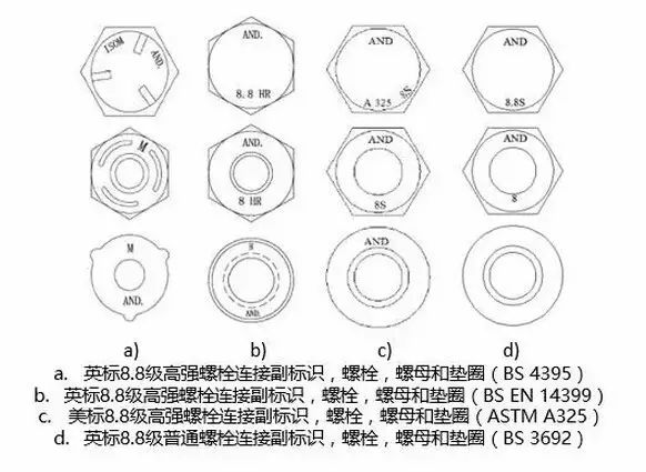 【钢构知识】高强度螺栓与普通螺栓的区别？