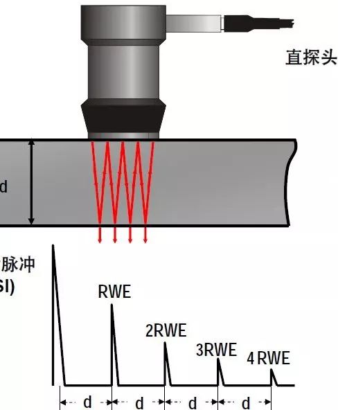 【行业知识】通俗易懂的超声波探伤知识图示