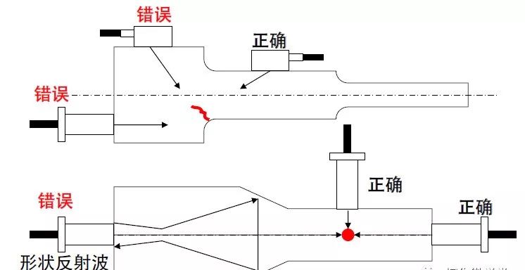 【行业知识】通俗易懂的超声波探伤知识图示