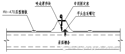 【行业知识】金属压型彩钢复合板的发展和应用