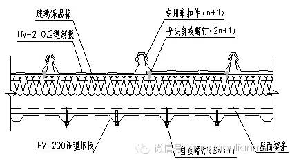 【行业知识】金属压型彩钢复合板的发展和应用