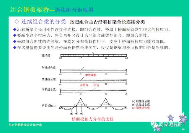 【钢构知识】钢-混凝土组合结构桥梁设计