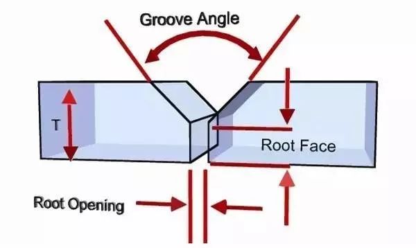 【钢构知识】焊接常见坡口形式图解，一目了然