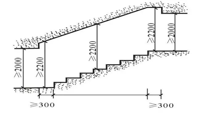 【行业知识】楼梯的常用数据与计算方法（值得收藏）
