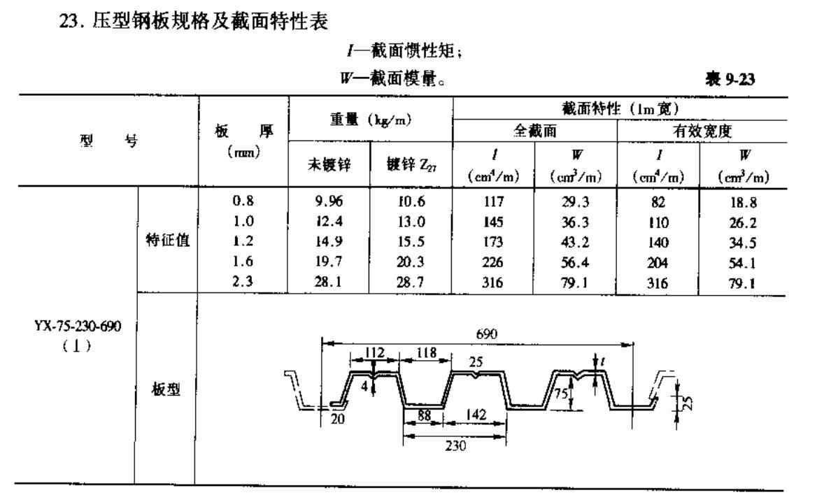 【行业知识】常用热轧型钢、螺栓规格表（建议收藏）