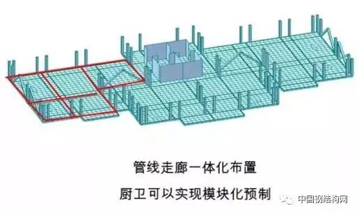 【行业资讯】装配式钢结构技术，为何被许多高端商品房采用？