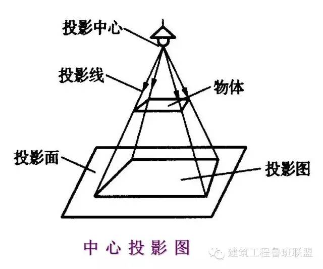 【行业知识】如何看工程图纸