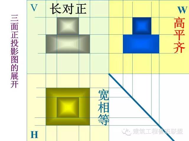 【行业知识】如何看工程图纸